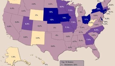 [OC] Finance and Insurance Sector in the US