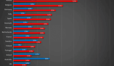 Incarceration Rates: Foreign-Born Nationals are Under-represented in the Anglosphere but are Over-represented in Europe [OC]