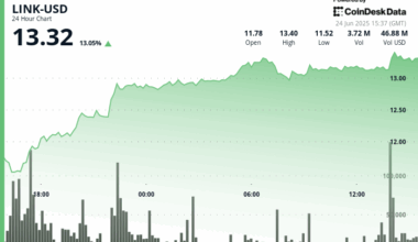 Picture of CoinDesk author CD Analytics