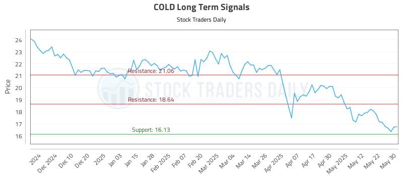 COLD Long Term Analysis for June 1 2025 COLD Long Term Analysis for June 1 2025
