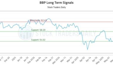 BBP Long Term Analysis for June 6 2025