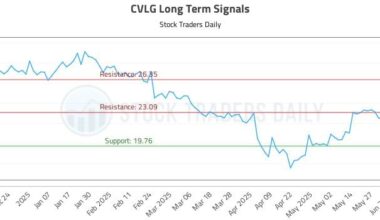 CVLG Long Term Analysis for June 13 2025