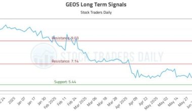 GEOS Long Term Analysis for June 14 2025