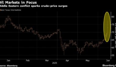 Mounting Israel-Iran Conflict Amps Up Geopolitical Market Risks
