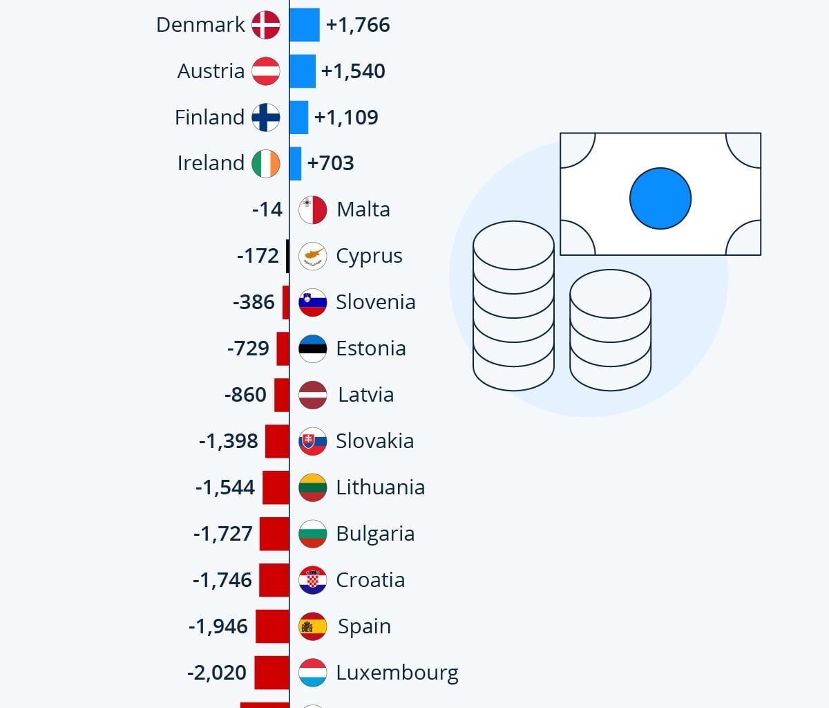 Imagine electing an EU skeptic president while also pocketing 12 billion from the EU, explain yourself Maciej!