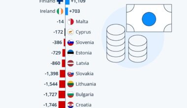 Imagine electing an EU skeptic president while also pocketing 12 billion from the EU, explain yourself Maciej!