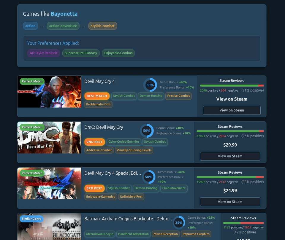[OC] Steam Recommender (Student project)