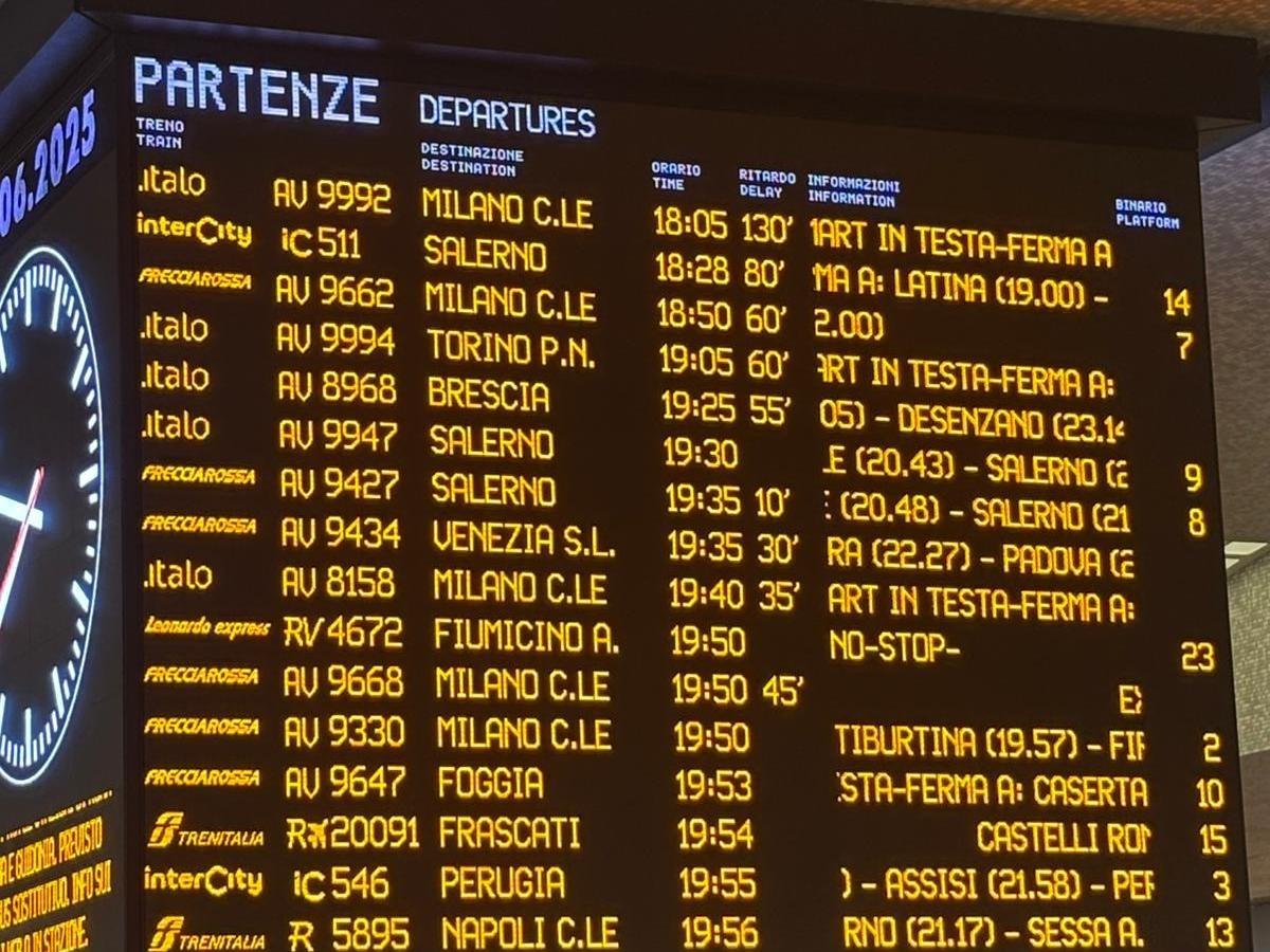 Treni, caos a Roma Termini: disagi per Alta velocità, Intercity e Regionali. Sulla Roma-Napoli ritardi fino a 4 ore