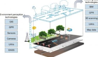 Digital twin technology: Transforming road engineering and its lifecycle applications