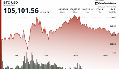 Bitcoin Remains Defiant Amid Escalating Middle East Conflict and Trade War Fears