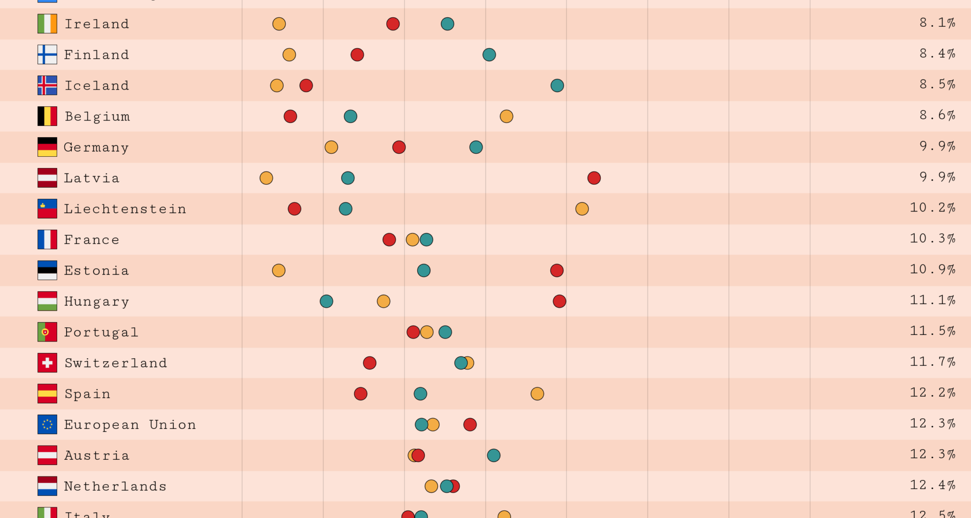 [OC] Excess mortality in Europe during COVID-19 | Sweden recorded the lowest number despite (or because of) leveraging a heard-immunity strategy.