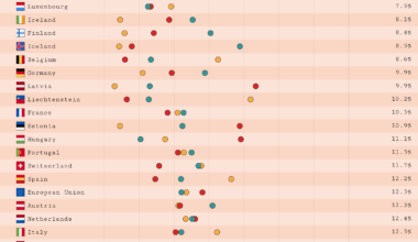 [OC] Excess mortality in Europe during COVID-19 | Sweden recorded the lowest number despite (or because of) leveraging a heard-immunity strategy.