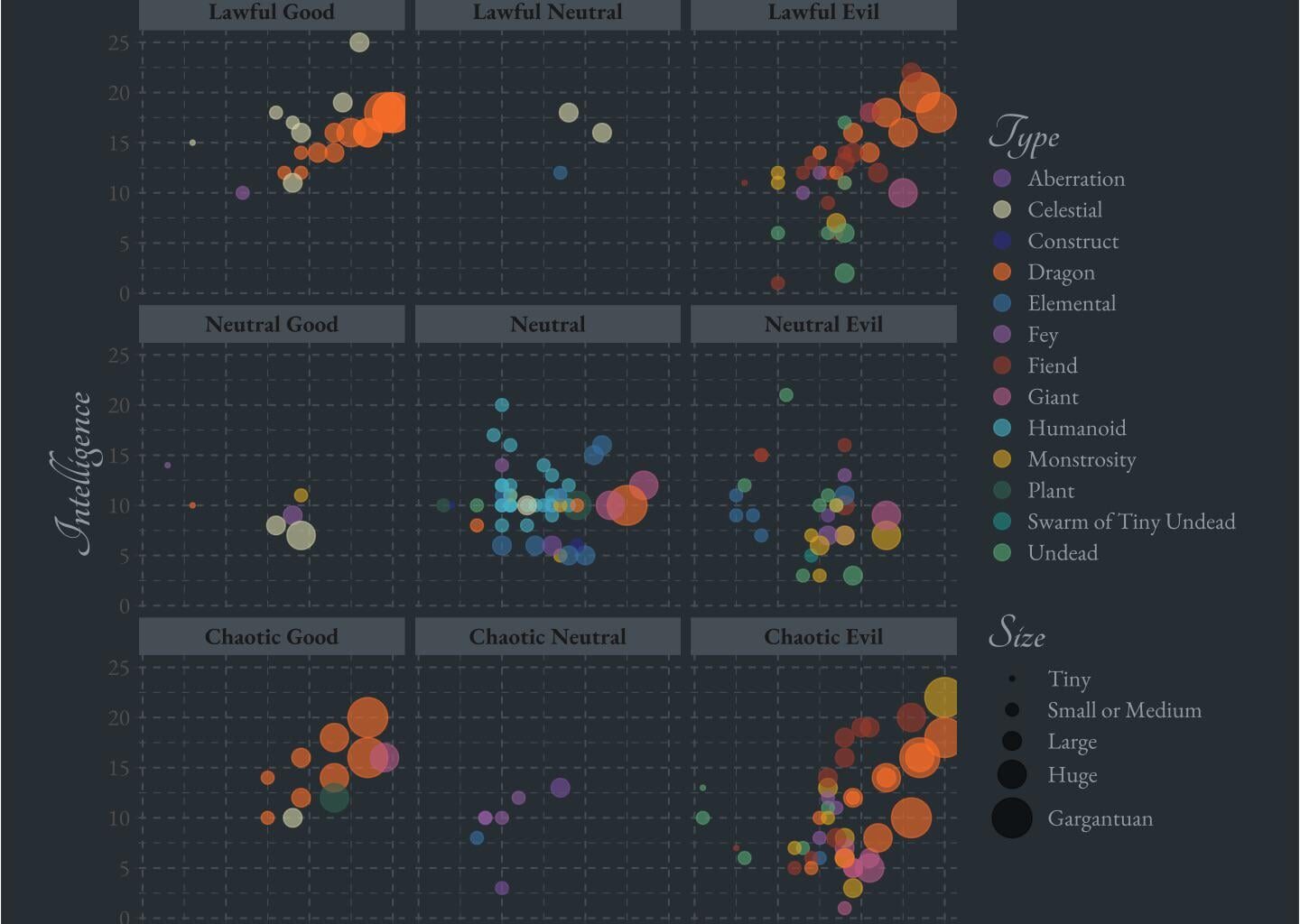 Monsters of Dungeons and Dragons [OC]
