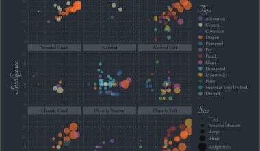 Monsters of Dungeons and Dragons [OC]