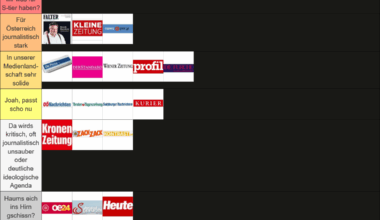Ranking & Voting österreichischer Medien