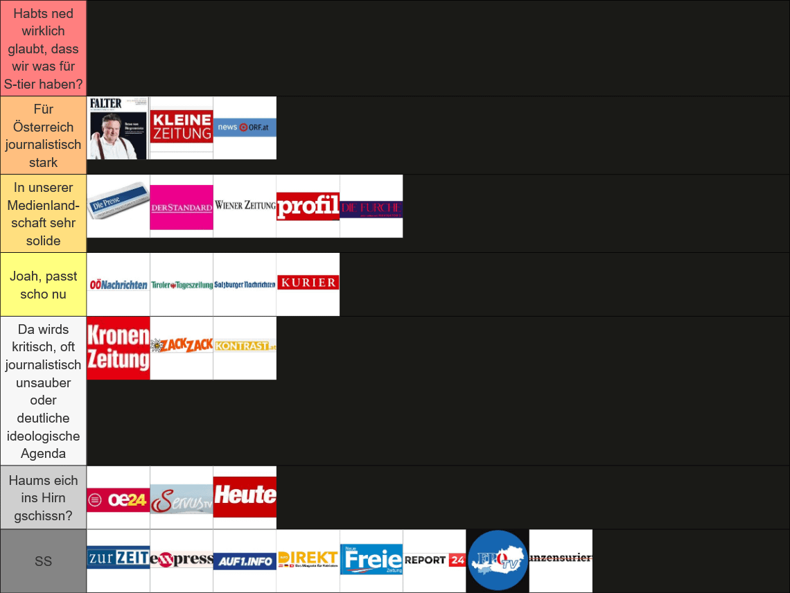 Ranking & Voting österreichischer Medien
