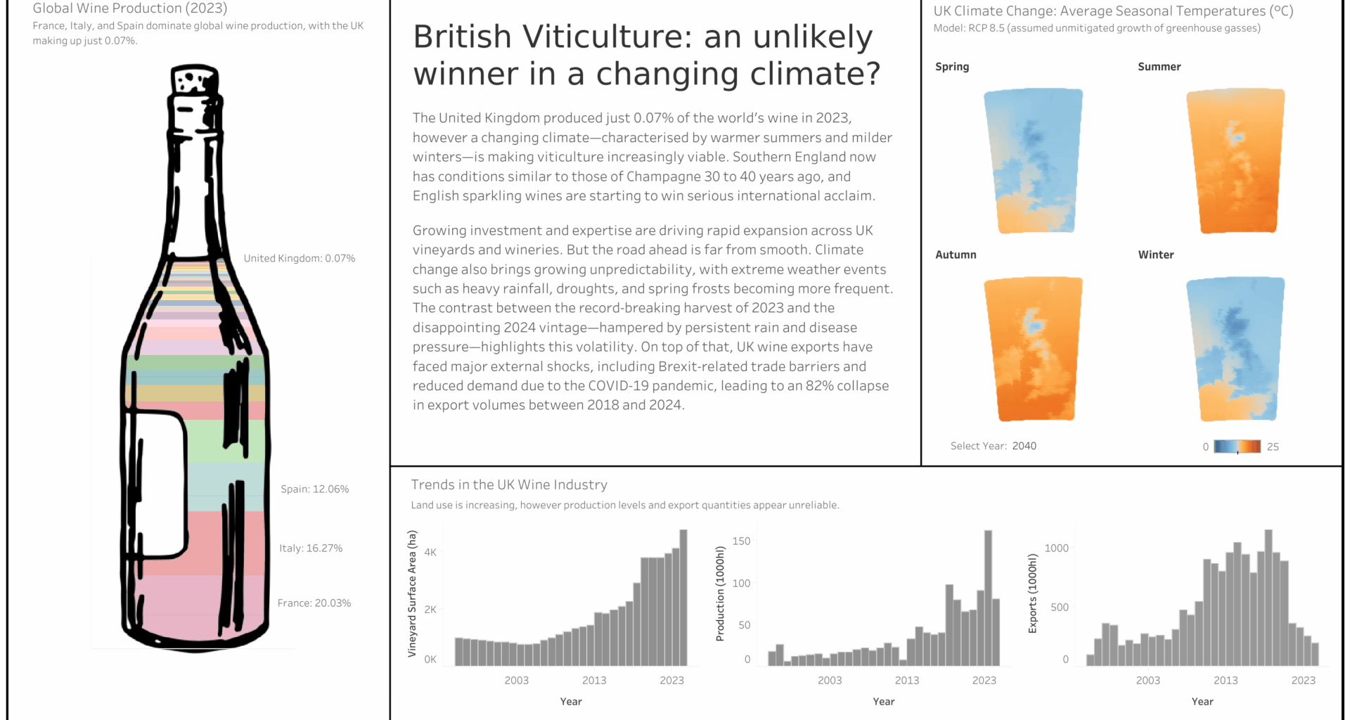 Climate change and UK Viticulture [OC]