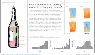 Climate change and UK Viticulture [OC]