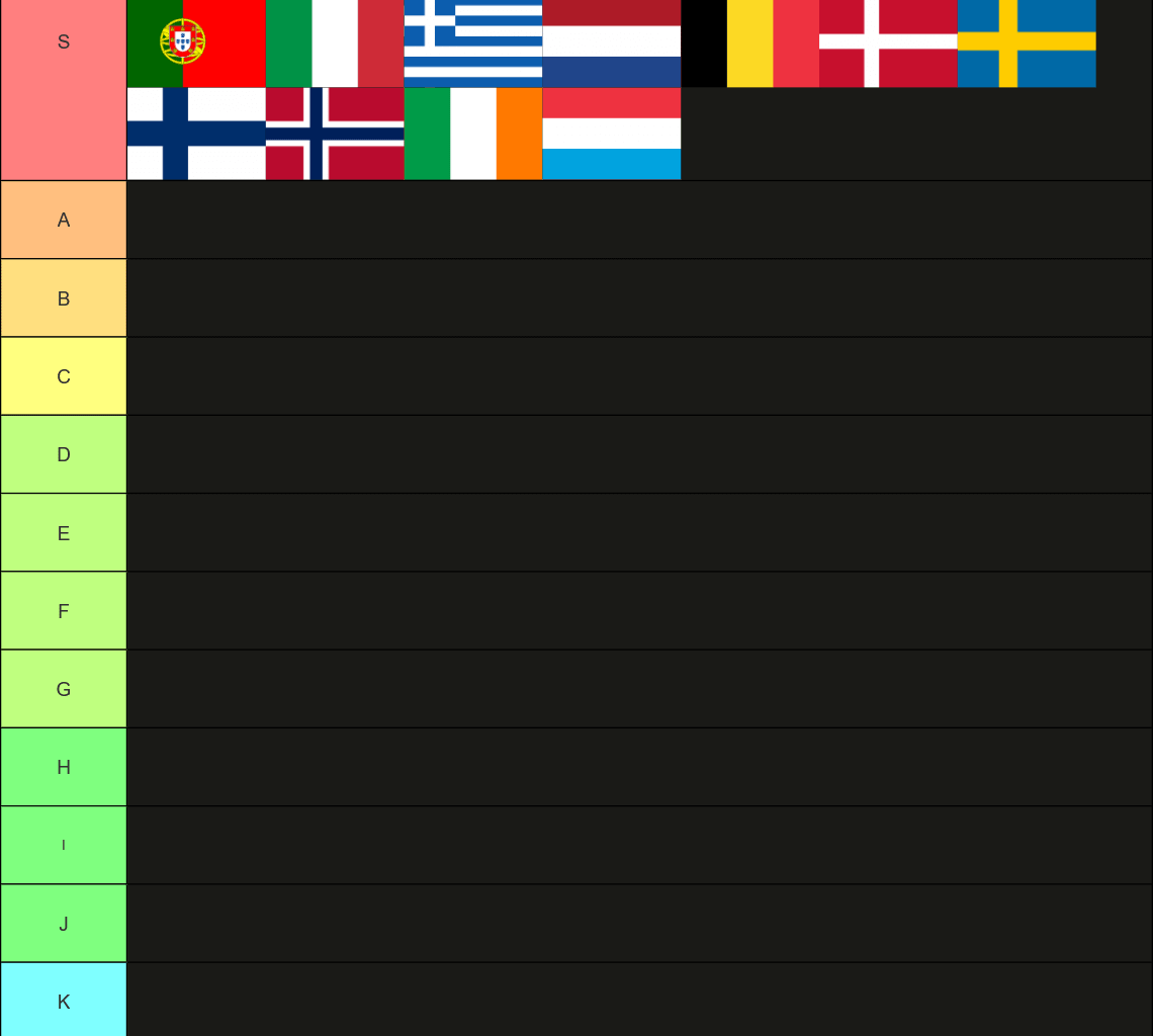 European Nations ranked by how good they are at making Tierlists