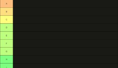 European Nations ranked by how good they are at making Tierlists