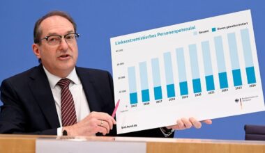 Darstellung verzerrt? Verschiedene Diagramme: Kritik an Dobrindt wegen Extremismusgrafik