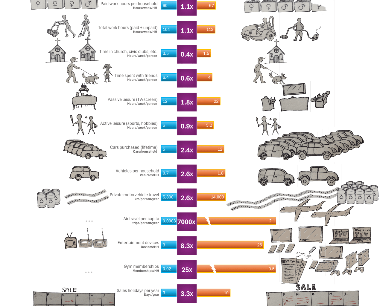 [OC] Cost of Living: Systemic Crisis or Personal Choice?