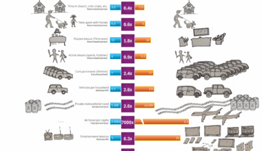 [OC] Cost of Living: Systemic Crisis or Personal Choice?