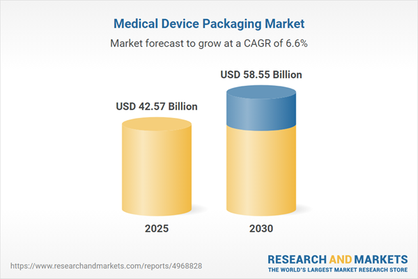 How Sustainability Drives Innovation in the Medical Device Packaging Sector