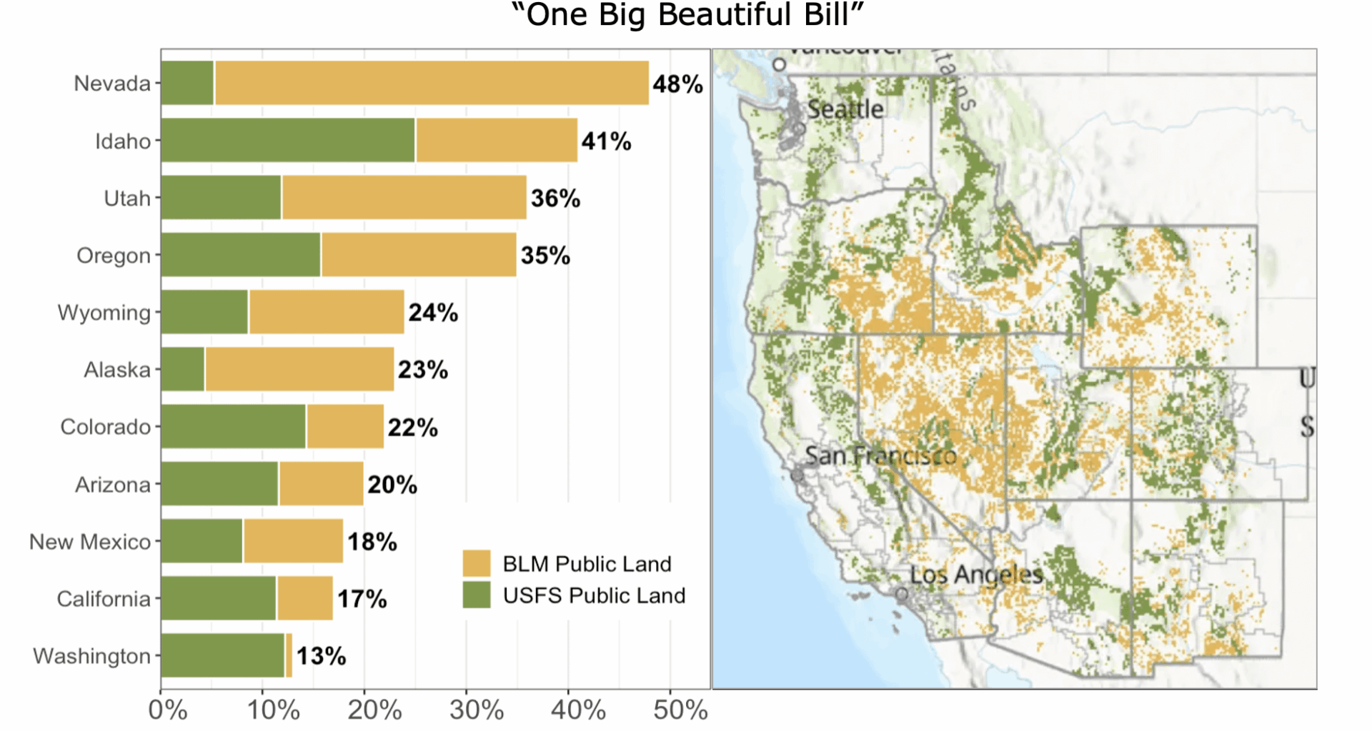 % of US State Land Available For Sale in the "One Big Beautiful Bill" [OC]