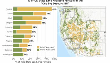 % of US State Land Available For Sale in the "One Big Beautiful Bill" [OC]