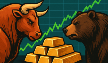 Wall Street bets on gains for gold next week, Main Street maintains a more cautious stance as rate decisions loom