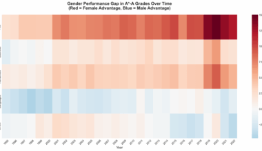 [OC] A-Level performance UK
