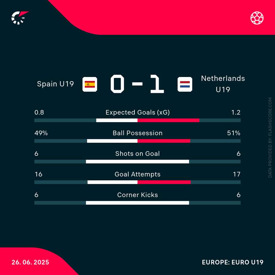 Key match stats