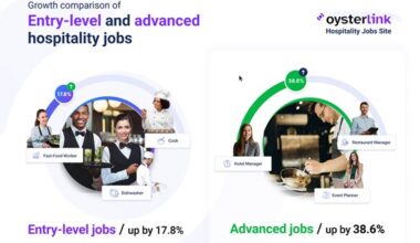 Advanced Hospitality Roles Are Outpacing Entry-Level