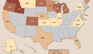 [OC] Potato Production in the US