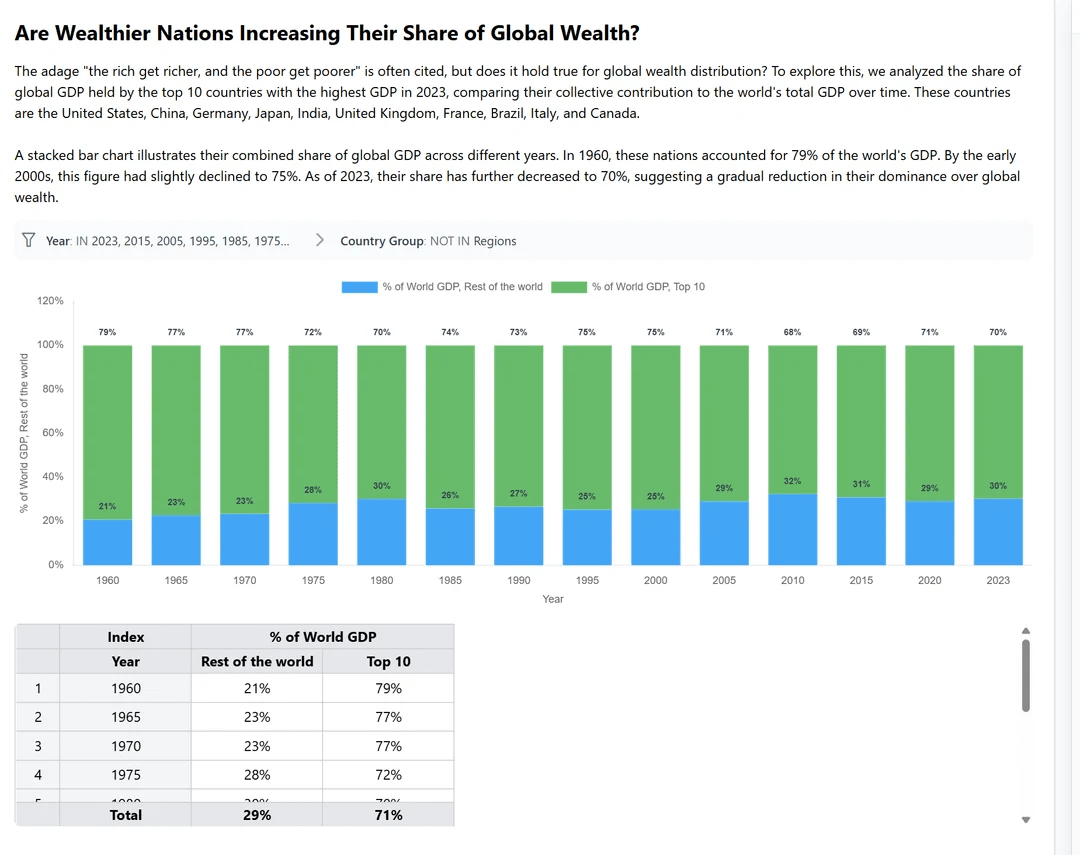 [Live Analysis] Do Wealthy Countries get Wealthier and Poor Countries get Poorer? [OC]