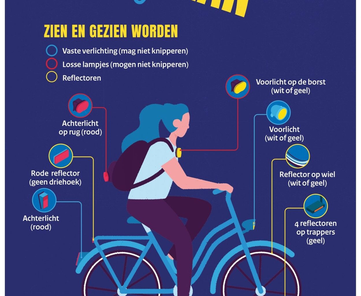 Heeft iemand ooit een boette gekregen voor fietsen zonder pedaalreflectoren?