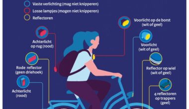 Heeft iemand ooit een boette gekregen voor fietsen zonder pedaalreflectoren?