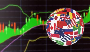 Global Financial Markets Tumble Amid Middle East Tensions