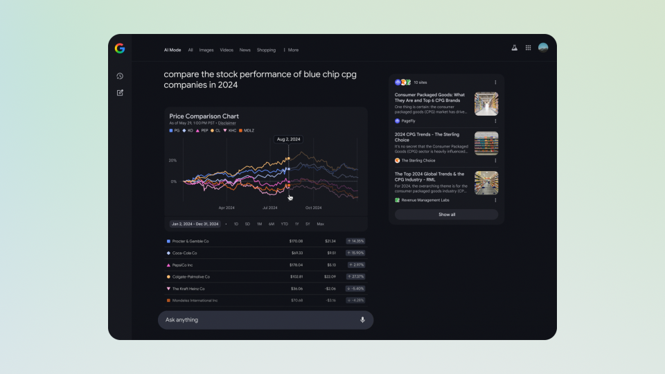 Google Search AI Mode now offers data visualization and charts