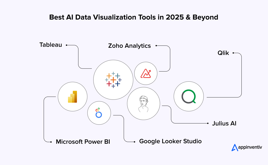 Best AI Data Visualization Tools in 2025 & Beyond