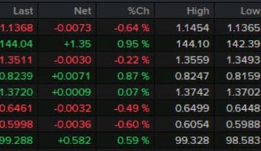 Forexlive Americas FX news wrap: US dollar firms as the trade war ebbs