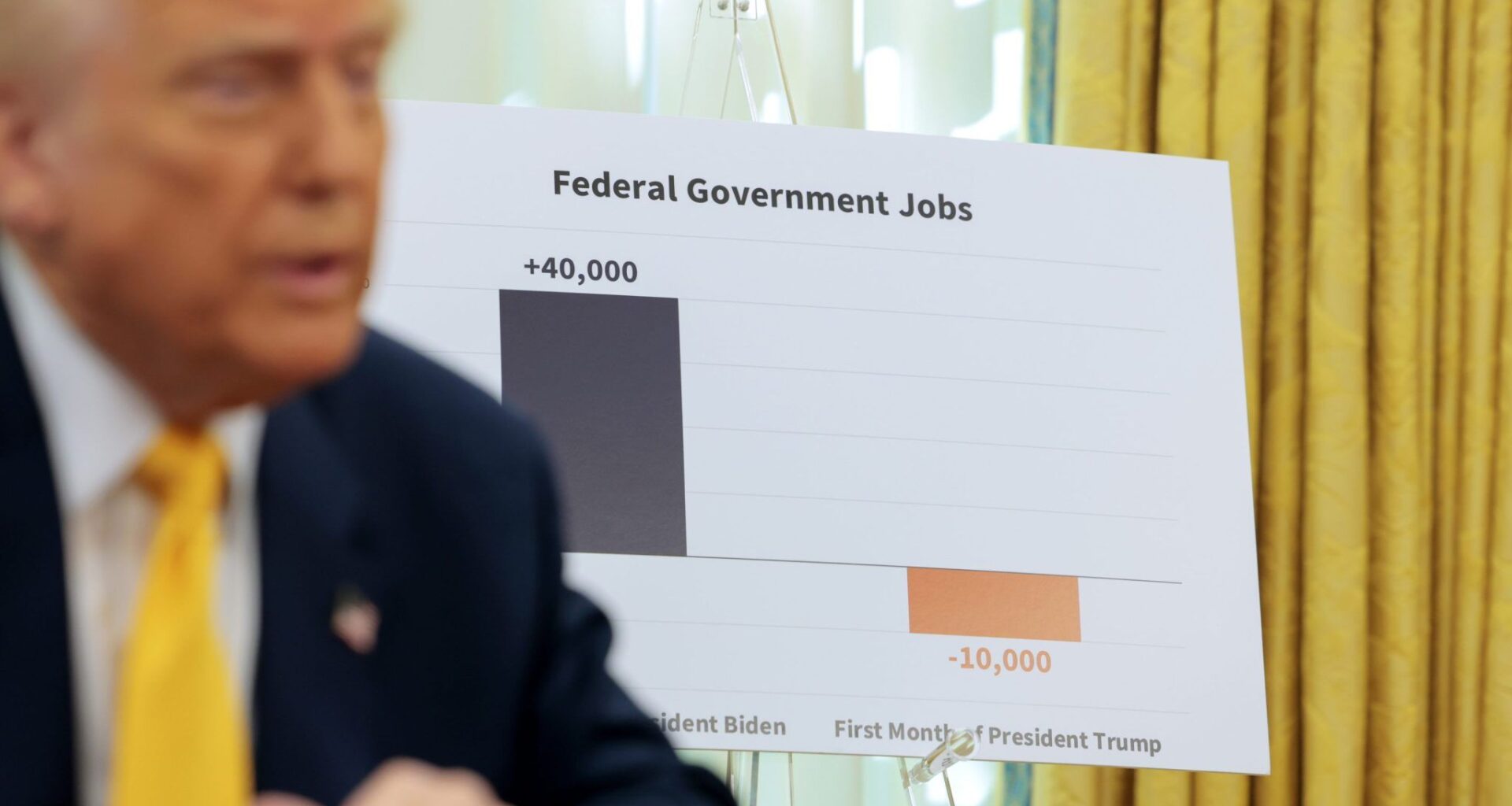 U.S. data quality has been declining for years. Now…