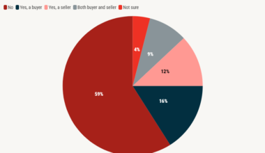 Have You Worked With a Client Impacted by Federal Layoffs_ (1)