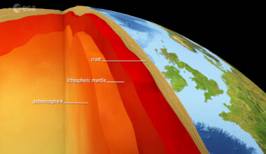 A seismic tomography image of the Iceland Plume, the hot upwelling from the deep mantle that feeds Iceland’s volcanic eruptions. The study that produced the tomography (Celli et al., 2021) was supported by the 3D Earth project. Credit: ESA