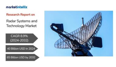 Radar Systems and Technology Market