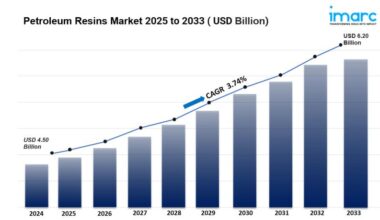 Petroleum Resins Market