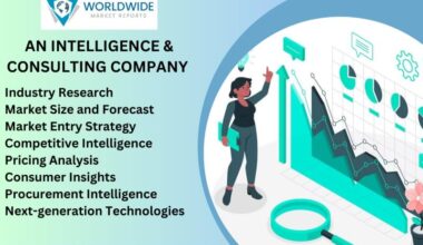 Endocrine Disruptors Analysis Service Market