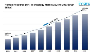 Global Human Resource Technology Market is Expected to Reach USD
