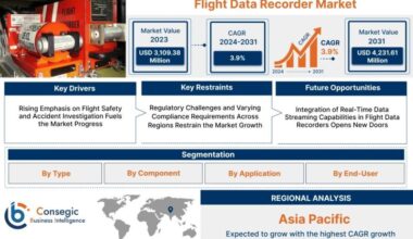 Flight Data Recorder Market